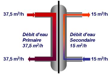 calcul