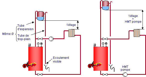 vase ouvert