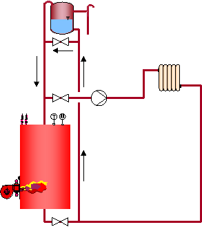 vase ouvert