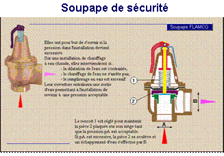 soupape de sécurité