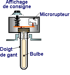 thermostat de sécurité