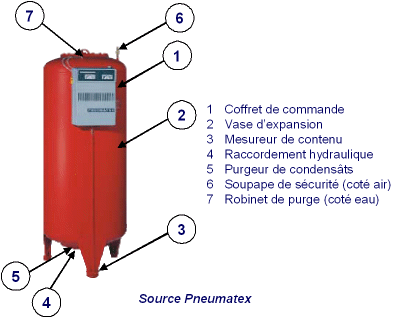 Pneumatex