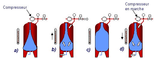 Pneumatex