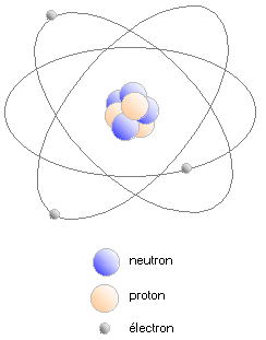 Structure de la matière 