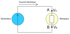  circuit électrique